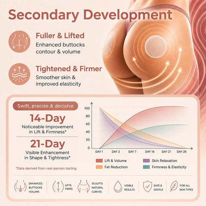 Neyeros® CurveSculpt Micro-Patch ✦ Sculpt • Firm • Smooth Lower Body Curves ✦ Micro-Needle Infusion System